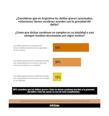 La consideración de los delitos