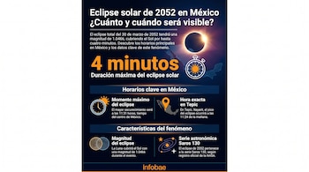 Infografía con mapa de México, un eclipse solar, cronómetro, reloj y símbolos astronómicos que detalla el eclipse solar de 2052 con horarios y magnitud.