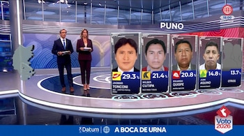 Presentadores en un estudio de televisión junto a gráficos con rostros y porcentajes de cuatro candidatos electorales de Puno