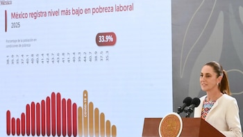 Sheinbaum celebra disminución “histórica” de