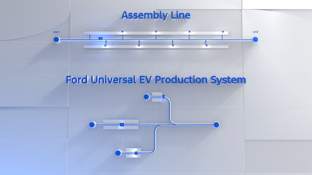 Ford lanza plataforma eléctrica que transforma la fabricación de autos al estilo del Modelo T