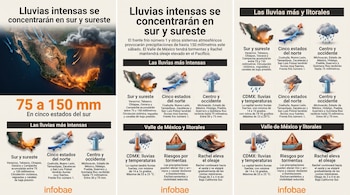 Tres paneles informativos con mapas de México, íconos de nubes, lluvia, olas, termómetro y gráficos meteorológicos sobre un fondo claro.