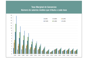 Fuente: Revista Indicadores de Coyuntura