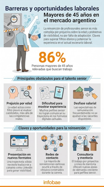 O infográfico mostra um homem enfrentando obstáculos e oportunidades de carreira representados por apertos de mão, imagens de currículo, dinheiro, networking e seguidores no LinkedIn.