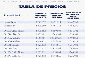 Precios abono de Millonarios para