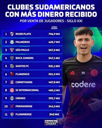 Mercado de fichajes