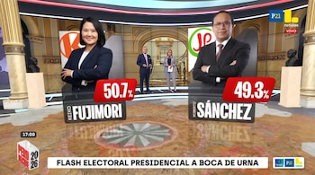 Una pantalla de televisión mostrando los resultados de un flash electoral: Keiko Fujimori con 50.7% y Roberto Sánchez con 49.3%. Al fondo, dos presentadores