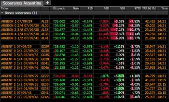 Evolución de los bonos del