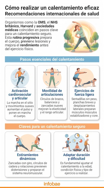 Infografía con el título Calentamiento eficaz y secciones de pasos esenciales y claves para un calentamiento seguro, mostrando personas haciendo ejercicios.