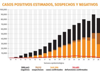 Ilustración: Jovani López