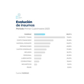 infografias-transporte