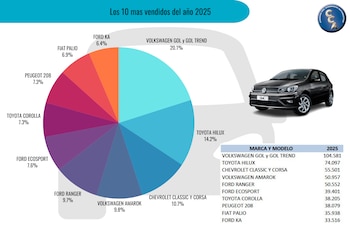 La eventual eliminación del impuesto