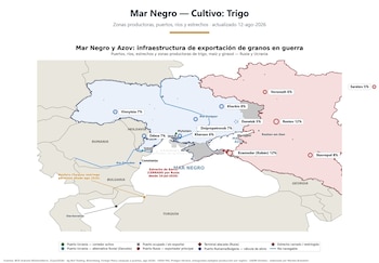 Mapa de Ucrania, Rusia y el Mar Negro con indicadores de producción agrícola, puertos marítimos, ríos navegables y una leyenda explicativa