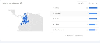 Tolima es la subregión con más interés por el salario mínimo en Colombia - crédito Captura Google Trends