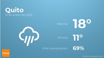 Previsión meteorológica: El tiempo mañana