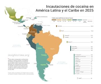 Colombia lidera la producción mundial de cocaína, pero en el continente también es la primera en número de incautaciones - crédito captura de pantalla InSight Crime