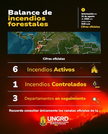- crédito UNGRD