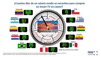 Fuente: Focus Market
