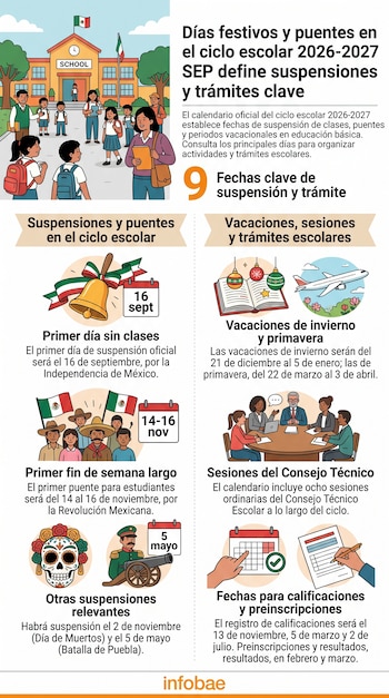 Infografía con ilustraciones de una escuela, estudiantes, una campana, un calendario y bloques de texto con fechas del ciclo escolar.