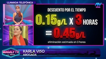 Polémica por dosaje etílico de