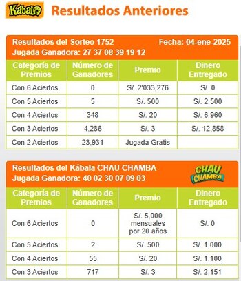 Ganadores de Kábala del sábado