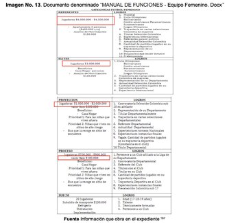 Salarios de las jugadoras en