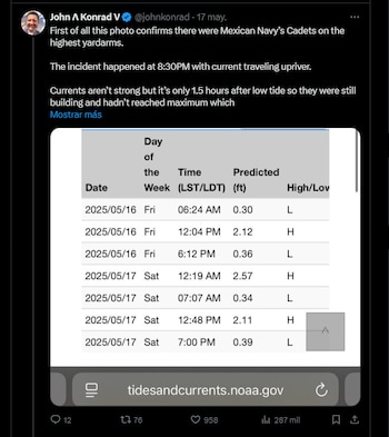 Tabla de mareas del 17