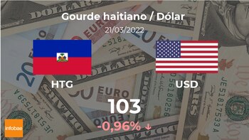 Closing value of the dollar