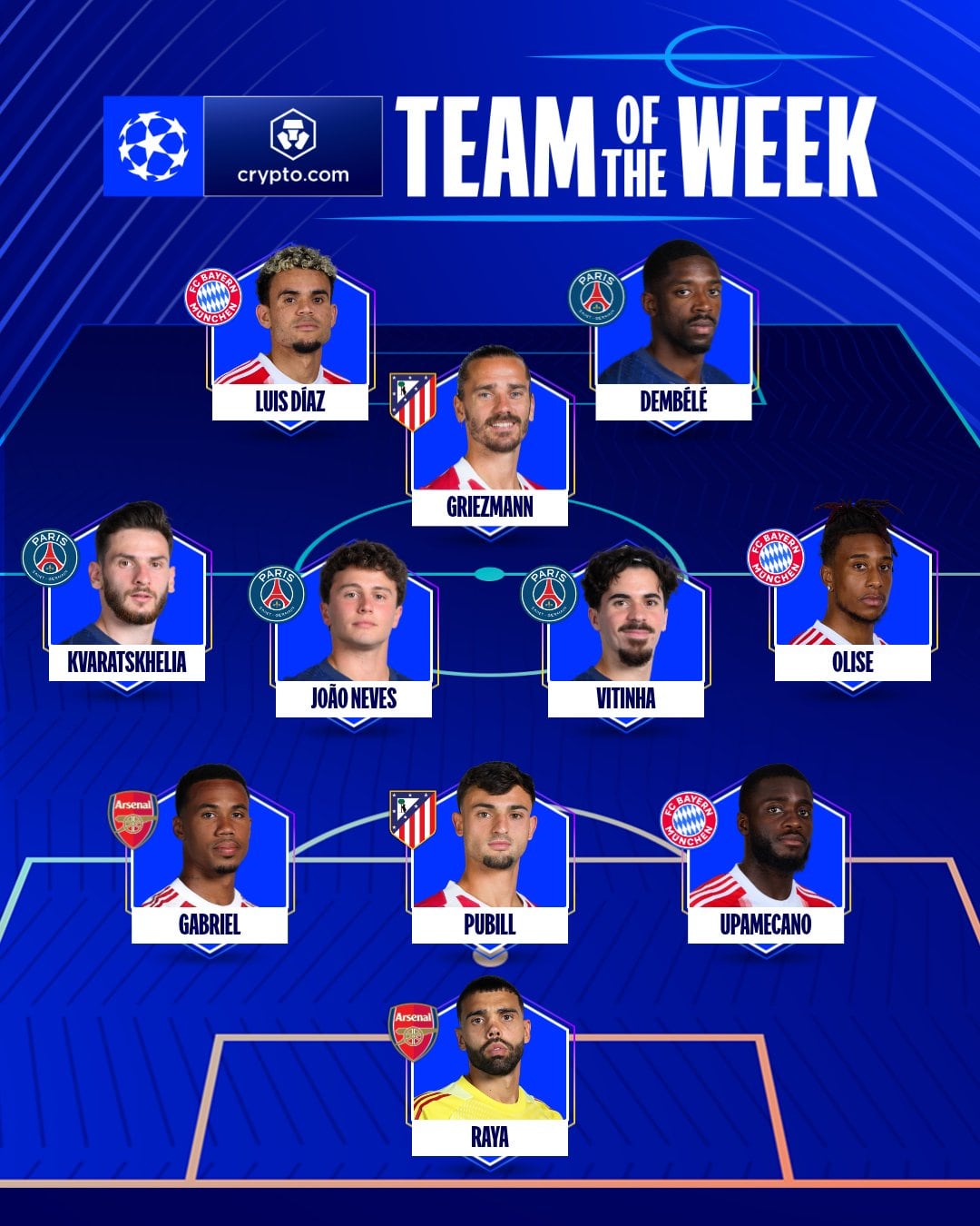 Once ideal de las semifinales de ida en la UEFA Champions League - crédito Champions League