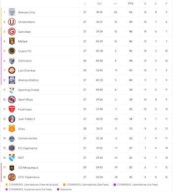 Liga 1.