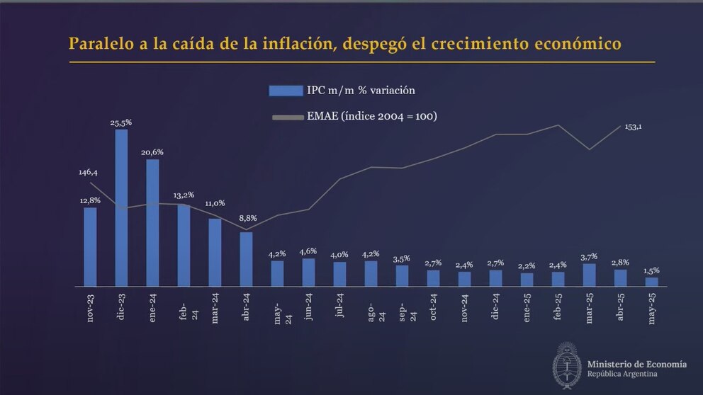 Informe