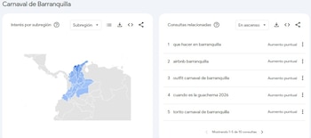 La preguntas sobre el carnaval