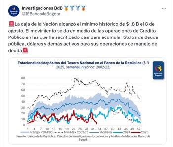 La caja de la Nación