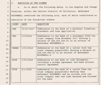 Documento con el encabezado 'EXECUTION OF THE SCHEME'. Tabla con columnas COUNT, DATE, EXECUTION. Cinco filas describen acciones de MCDONNELL en 2017 y 2018