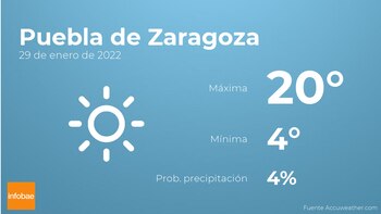 Previsión meteorológica: El tiempo mañana