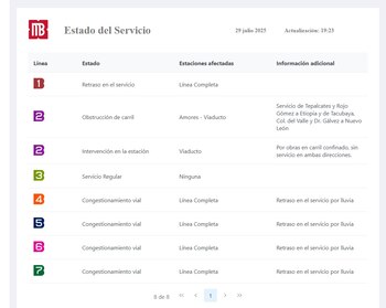 (Captura https://metrobus.cdmx.gob.mx/ServicioMB)