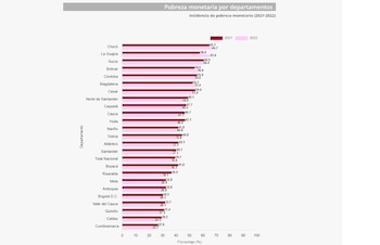 El Dane dio a conocer
