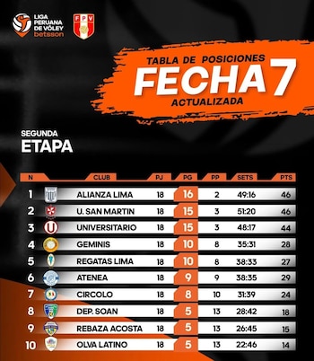 La tabla de posiciones luego