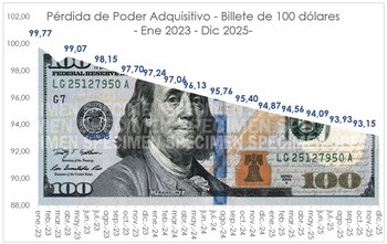 Fuente: Focus Market