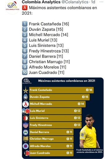 Con Frank Castañeda a la