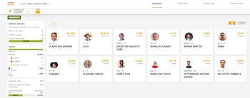 En Córdoba, la diferencia entre Lula da Silva y Bolsonaro fue de apenas 23 votos, con una participación del 40,96% del padrón local