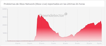 Xbox - caída Xbox - Microsoft - juegos - tecnología - 27 de julio
