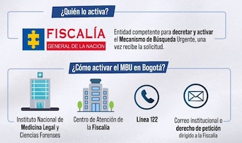 Existen cuatro canales para activa