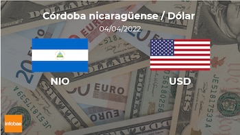 Nicaragua: cotización de apertura del