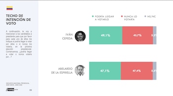 Abelardo de la Espriella sería el candidato que nunca votarían los colombianos, según la encuesta de Celag - crédito Celag Data/X
