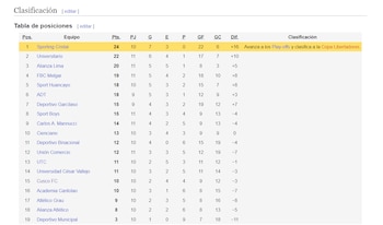 Tabla de Torneo Clausura de