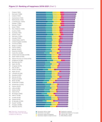 Informe Mundial de la Felicidad