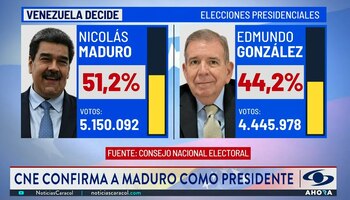 Elecciones 28 de julio en