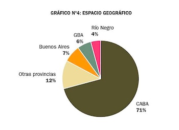 Espacio geográfico de los hechos