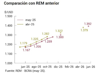 Tipo de cambio comparado